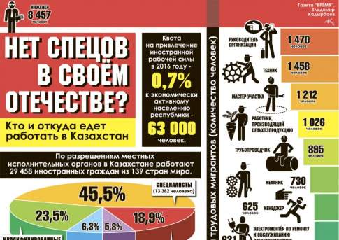 Нет спецов в своём отечестве?